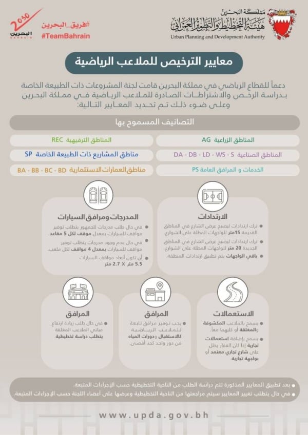 لجنة المشروعات ذات الطبيعة الخاصة تعتمد معايير طلبات الترخيص للملاعب الرياضية