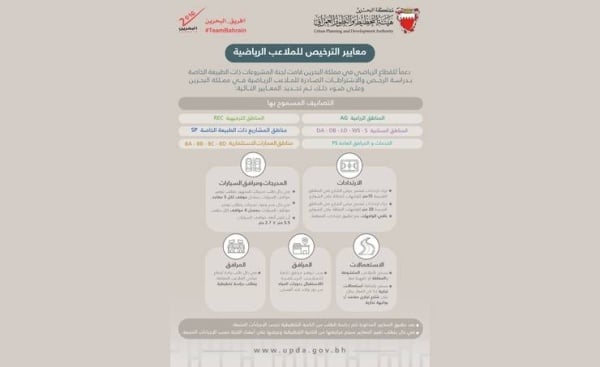 لجنة المشروعات ذات الطبيعة الخاصة تعتمد معايير طلبات الترخيص للملاعب الرياضية