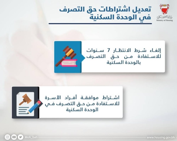 وزير الإسكان:  تعديل اشتراطات حق التصرف يحفظ حقوق الأسرة الأساسية في الوحدة السكنية