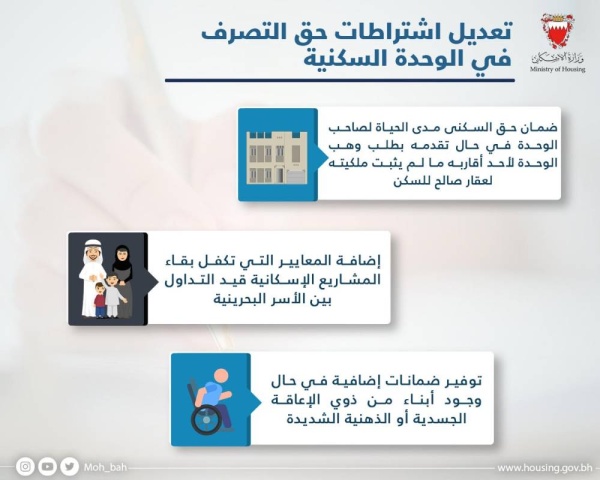 وزير الإسكان:  تعديل اشتراطات حق التصرف يحفظ حقوق الأسرة الأساسية في الوحدة السكنية