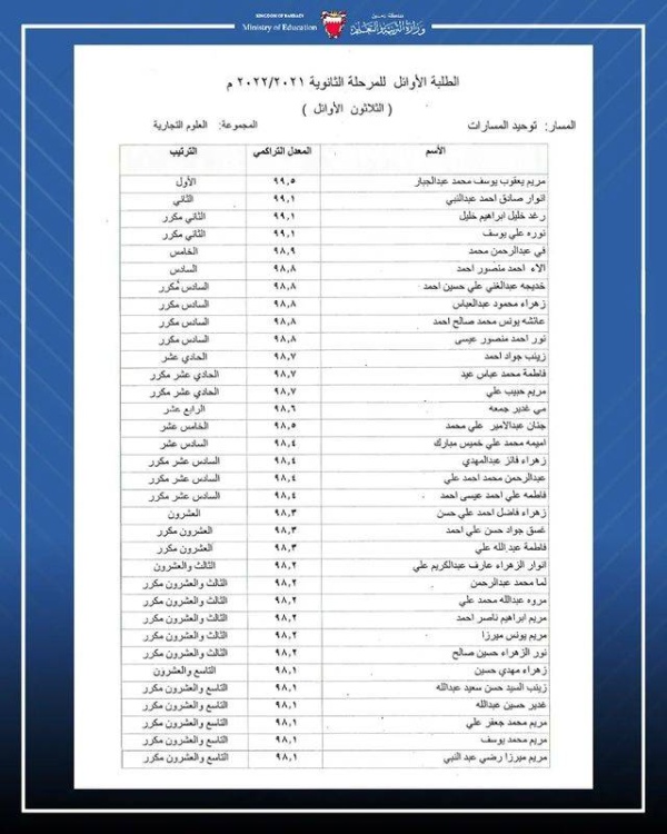 تعرف على الطلبة «الأوائل» في لوحات الشرف للمرحلة الثانوية