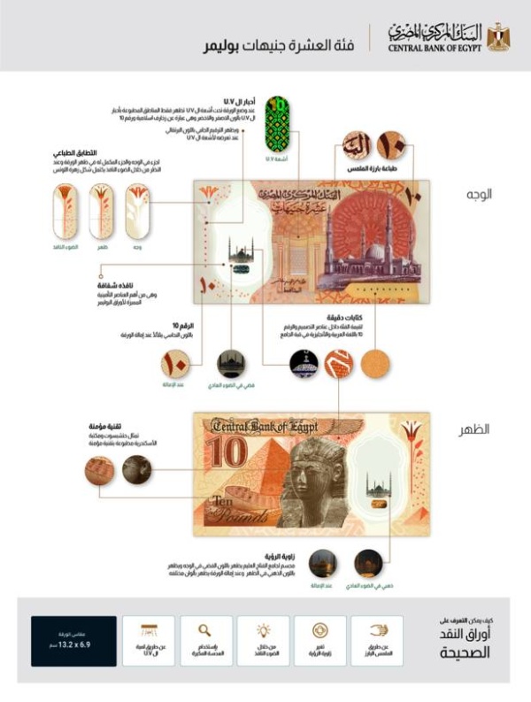 شاهد.. مصر تطرح أول 10 جنيهات بلاستيكية في السوق