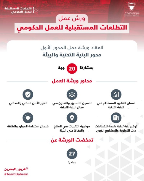 تنفيذاً لتوجيهات ولي العهد رئيس الوزراء.. البدء في أولى ورش عمل التطلعات المستقبلية للعمل الحكومي