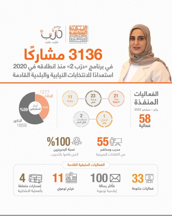 جناحي: دعم المسيرة الديمقراطية التي أرسى دعائمها الملك