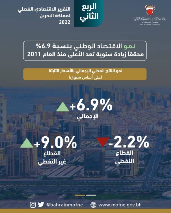 "المالية": ترسية مشاريع ممولة خليجياً بـ100 مليون دولار في الربع الثاني