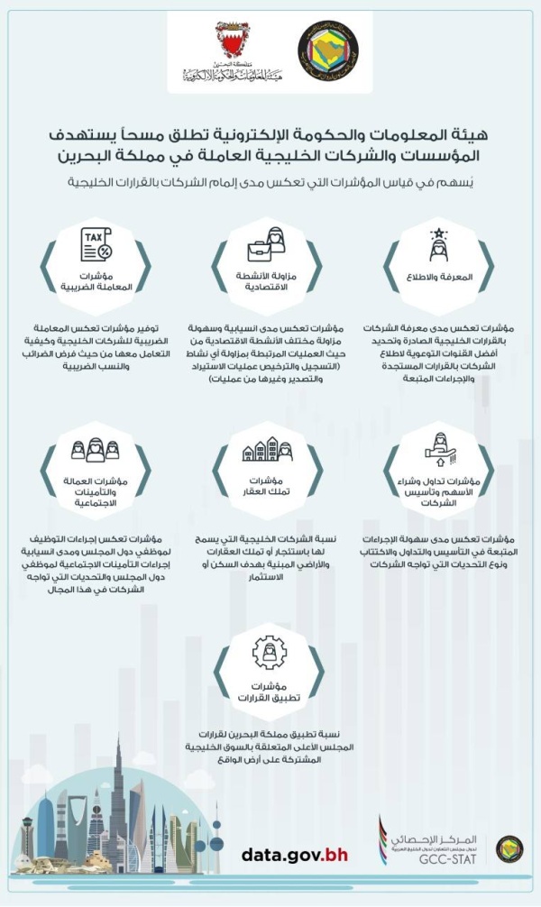 &laquo;المعلومات والحكومة الإلكترونية&raquo; تطلق مسحا يستهدف المؤسسات والشركات الخليجية العاملة في المملكة