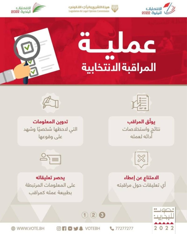 "عليا الانتخابات": الأحد القادم آخر يوم لتلقي طلبات الرقابة الوطنية للانتخابات