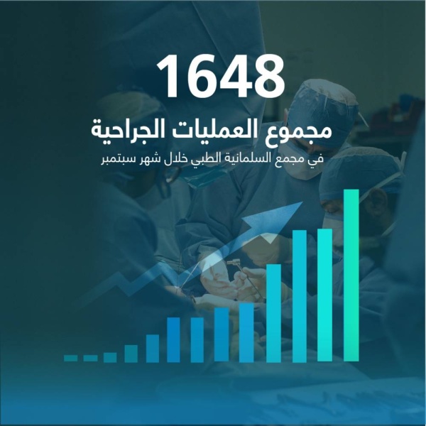 ضمن&nbsp;الآليات&nbsp;التنفيذية&nbsp;لخطة&nbsp;تقليص&nbsp;قوائم&nbsp;الانتظار.. مجمع&nbsp;السلمانية&nbsp;الطبي&nbsp;ينجز&nbsp;1648&nbsp;عملية&nbsp;جراحية&nbsp;خلال&nbsp;شهر&nbsp;سبتمبر&nbsp;2022