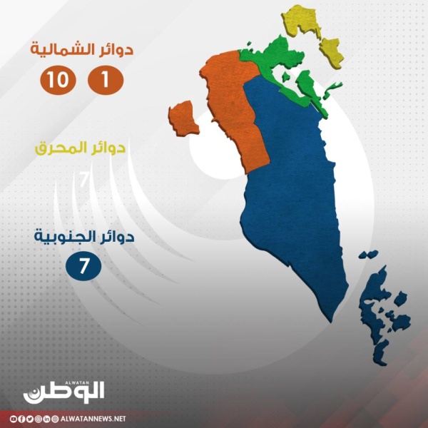 4 دوائر بلدية الأصغر في عدد المترشحين