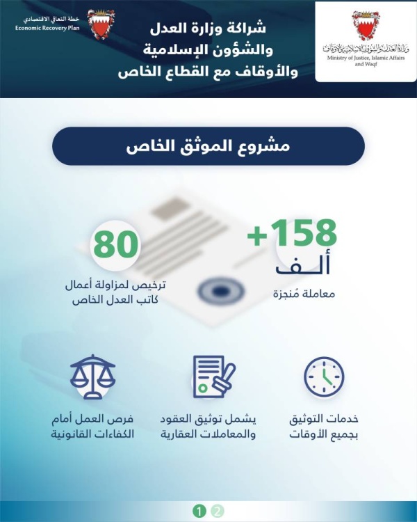 الموثقون الخاصون ينجزون أكثر من 158 ألف معاملة