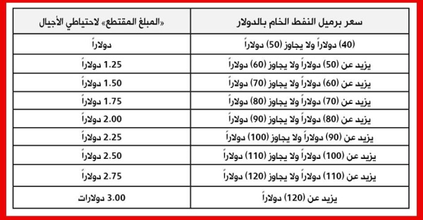 السلوم: زيادة المبالغ لتعويض الأموال المسحوبة لـ«كورونا»