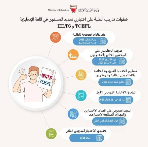 "التربية" تعلن خطتها لتدريب الطلبة على اختباري ‏IELTS و TOEFL للفصل الدراسي الثاني