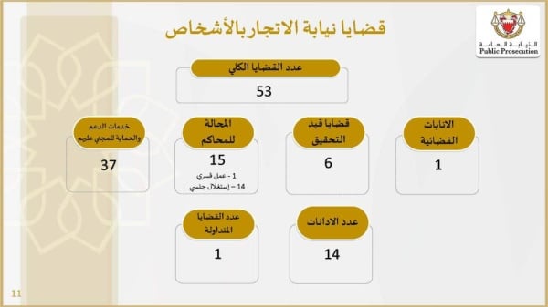 الوطن تنشر تفاصيل القضايا الواردة إلى النيابة العامة عام 2022