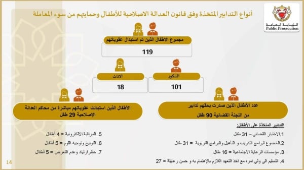 الوطن تنشر تفاصيل القضايا الواردة إلى النيابة العامة عام 2022