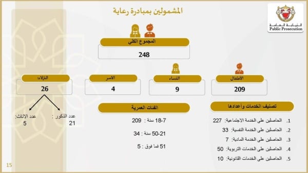 الوطن تنشر تفاصيل القضايا الواردة إلى النيابة العامة عام 2022