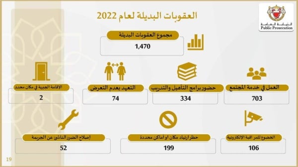 الوطن تنشر تفاصيل القضايا الواردة إلى النيابة العامة عام 2022