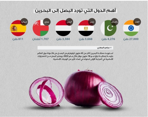 البحرين تستورد 42 مليون كيلوغرام بصل