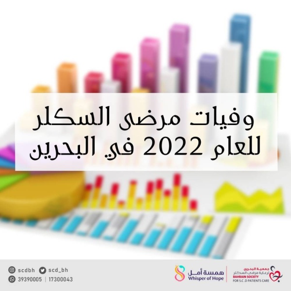 "البحرين لرعاية مرضى السكلر": 41 وفاة بـ"السكلر" في البحرين خلال 2022