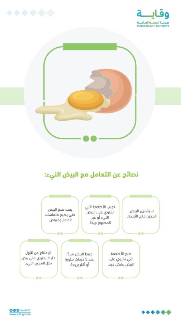 6 نصائح وقائية عند التعامل مع البيض النيء.. تعرف عليها