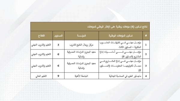 من 9 مدارس خاصة.. مدرستين تحصل على تقدير "ممتاز" و 3 "غير ملائم"