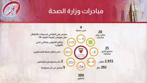 في الجلسة الحوارية لـ"يوم الشراكة المجتمعية والانتماء الوطني" .. مشاركون: دور وزير الداخلية في تنفيذ المزيد من مبادرات "بحريننا" محل تقدير وطني