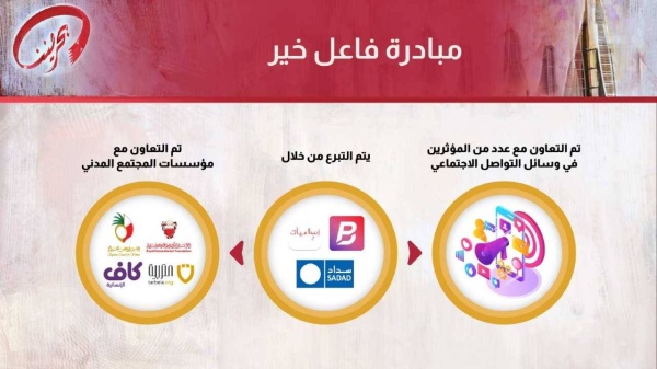 في الجلسة الحوارية لـ"يوم الشراكة المجتمعية والانتماء الوطني" .. مشاركون: دور وزير الداخلية في تنفيذ المزيد من مبادرات "بحريننا" محل تقدير وطني