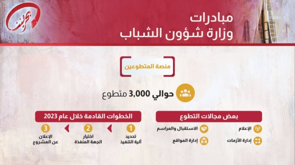 في الجلسة الحوارية لـ"يوم الشراكة المجتمعية والانتماء الوطني" .. مشاركون: دور وزير الداخلية في تنفيذ المزيد من مبادرات "بحريننا" محل تقدير وطني