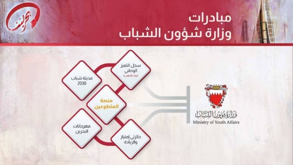 في الجلسة الحوارية لـ"يوم الشراكة المجتمعية والانتماء الوطني" .. مشاركون: دور وزير الداخلية في تنفيذ المزيد من مبادرات "بحريننا" محل تقدير وطني