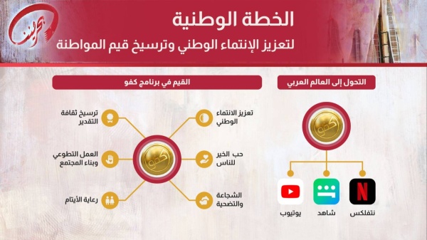 في الجلسة الحوارية لـ"يوم الشراكة المجتمعية والانتماء الوطني" .. مشاركون: دور وزير الداخلية في تنفيذ المزيد من مبادرات "بحريننا" محل تقدير وطني