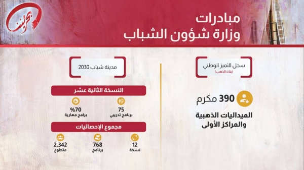 في الجلسة الحوارية لـ"يوم الشراكة المجتمعية والانتماء الوطني" .. مشاركون: دور وزير الداخلية في تنفيذ المزيد من مبادرات "بحريننا" محل تقدير وطني
