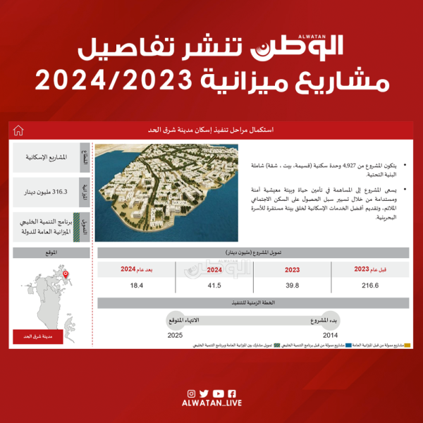 "الوطن" تنشر تفاصيل مشاريع ميزانية 2023/2024