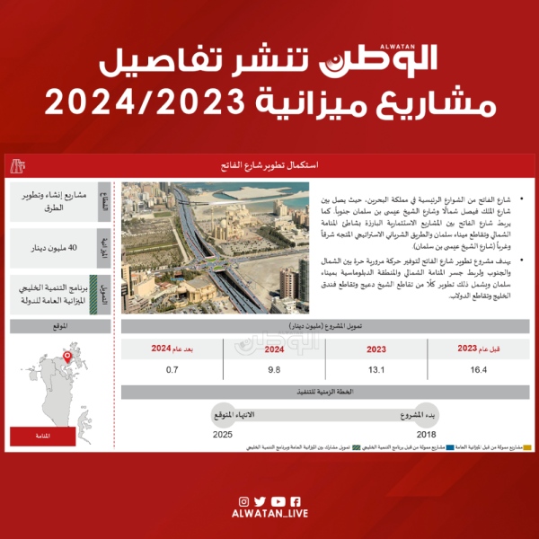 "الوطن" تنشر تفاصيل مشاريع ميزانية 2023/2024