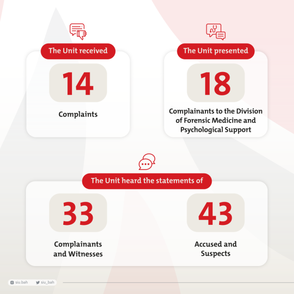 إحصائية أعمال وحدة التحقيق الخاصة خلال الثلث الأول من عام 2023