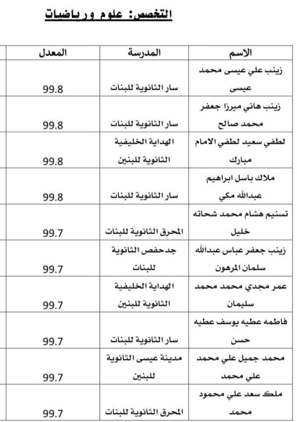 بالأسماء.. لوحة شرف خريجي اللغات والعلوم الإنسانية