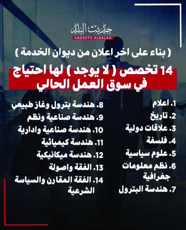 خريجو ثانوية يطالبون بإعلان التخصصات غير المرغوبة