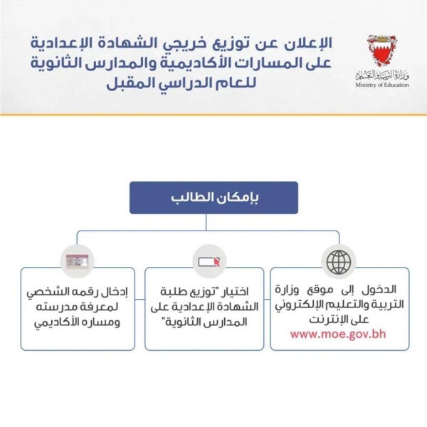 التربية تعلن توزيع طلبة الشهادات الإعدادية على المسارات الأكاديمية وهذه التفاصيل