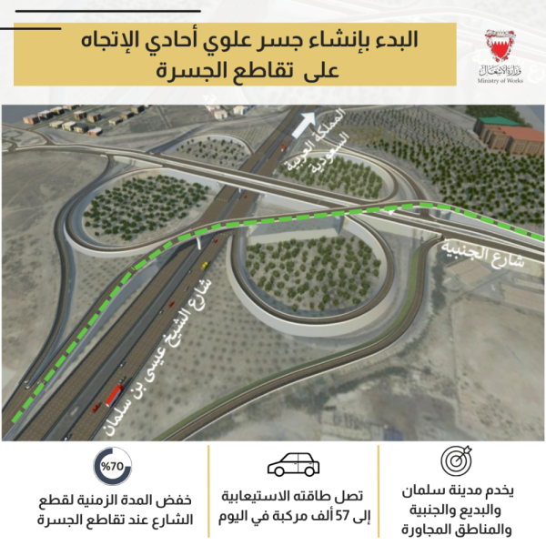 الأشغال": بدء تنفيذ الجسر العلوي من الجنبية إلى شارع عيسى بن سلمان