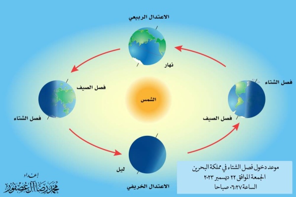 آل عصفور: الجمعة أول أيام الشتاء فلكياً