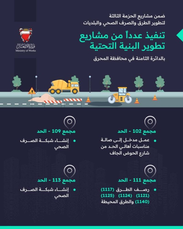 رئيس النواب ووزير الأشغال يتفقّدان مشاريع تطوير البنية التحتية بـ "ثامنة المحرق"