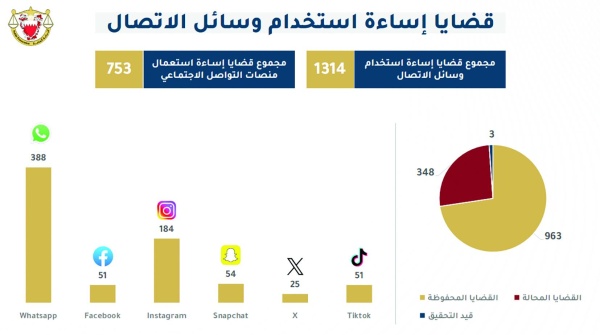 &laquo;النيابة العامة&raquo;: متابعة 47 ألف قضية في 2023.. ونسبة الإنجاز ٪99