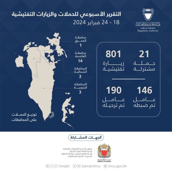 «سوق العمل»: ترحيل 190 مخالفاً في أسبوع