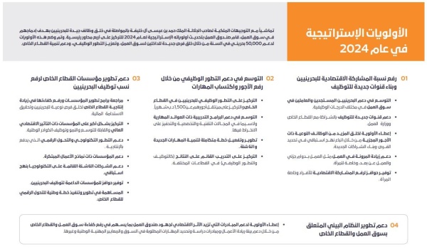 "تمكين": التوسع في دعم التطور الوظيفي خلال 2024