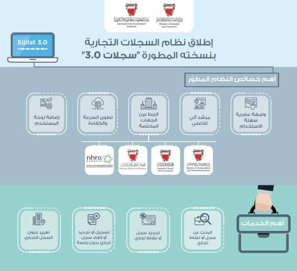 الخاجة لـ"الوطن": "الحكومة الإلكترونية" تطلق 100 خدمة جديدة في 2024