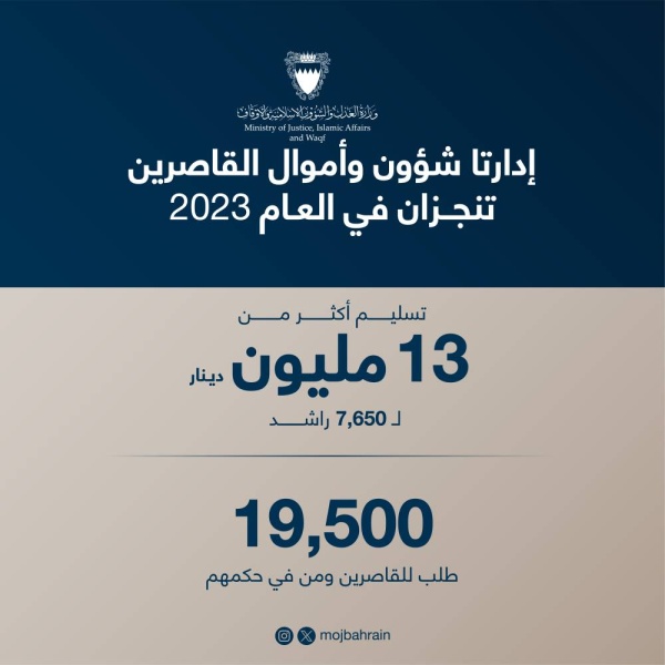 مجلس الولاية على "أموال القاصرين": تسليم 13 مليون دينار لأكثر من 7 آلاف راشد في 2023
