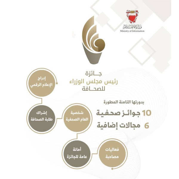 6 جوائز إضافية وإدراج المحتوى الرقمي وإشراك طلبة الصحافة لجائزة رئيس مجلس الوزراء للصحافة