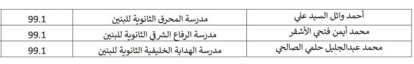 «الوطن» تنفرد بنشر لوحة شرف الطلاب المتفوقين في الثانوية العامة والتعليم الفني والمهني والشهادة الإعدادية