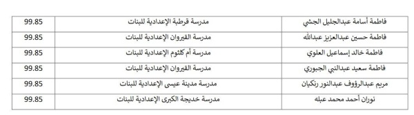 «الوطن» تنفرد بنشر لوحة شرف الطلاب المتفوقين في الثانوية العامة والتعليم الفني والمهني والشهادة الإعدادية