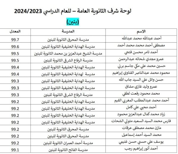 «الوطن» تنفرد بنشر لوحة شرف الطلاب المتفوقين في الثانوية العامة والتعليم الفني والمهني والشهادة الإعدادية