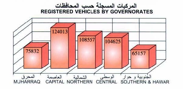 الحـــوادث المروريـــــــة تحصـــــد 34 شخصــــــاً في 8 أشهـــــر