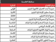 16 مقر اقتراع جديدة للانتخابات النيابية والبلدية المقبلة